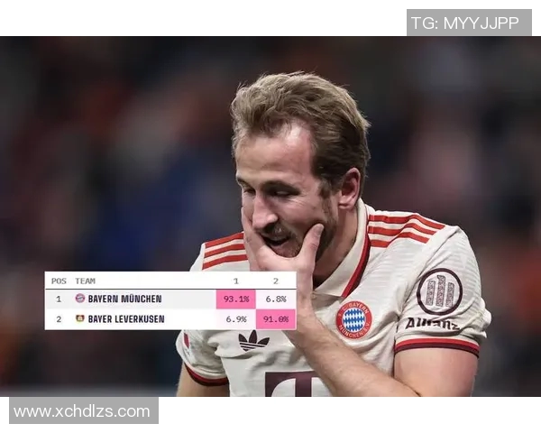 慕尼黑拜仁夺冠无悬念！德甲积分榜稳坐榜首，领先优势不断扩大