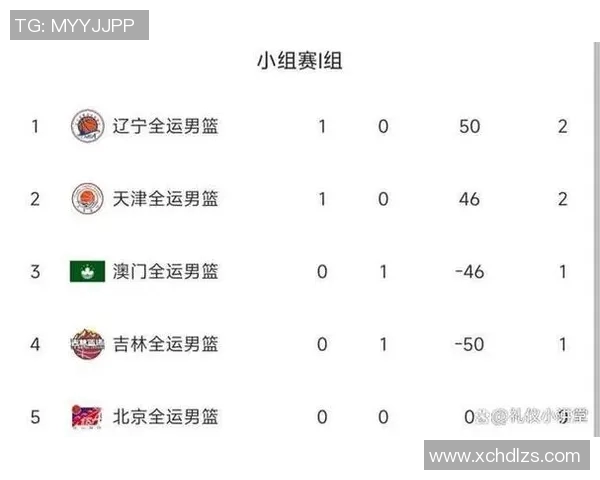 匹敌CBA巨头,广东男篮向辽宁发起冠军挑战,谁能笑到最后? 匹敌CBA巨头,广东男篮向辽宁发起冠军挑战,谁能笑到最后?